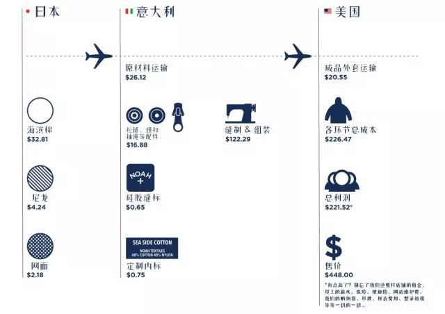 supreme联名日系闪电潮牌,潮牌supreme哪些是真的