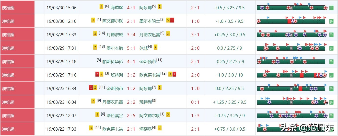 澳超联赛竞彩,澳超竞彩足彩比分预测推荐