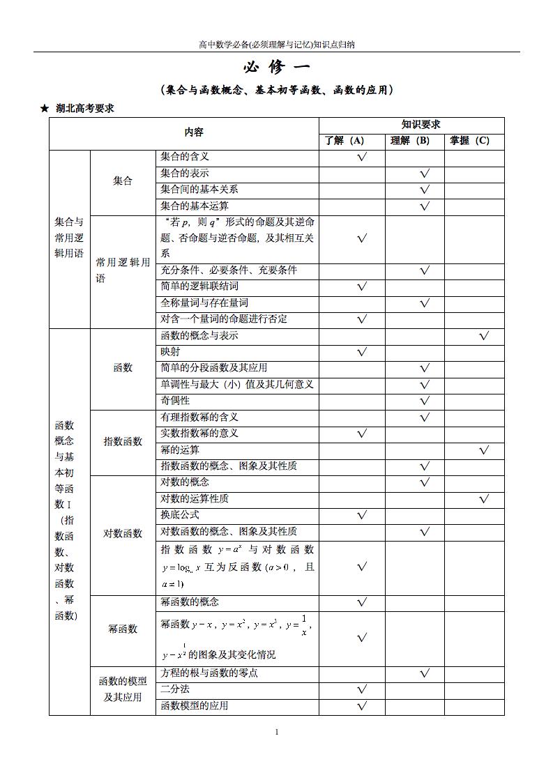 高中数学必修1课程,高中数学必修1-5公式大全