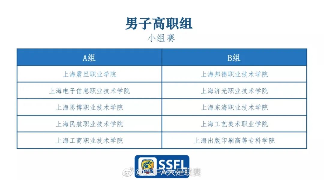 足坛周回顾|上海大足赛抽签揭晓，吉林省精英组冠军出炉