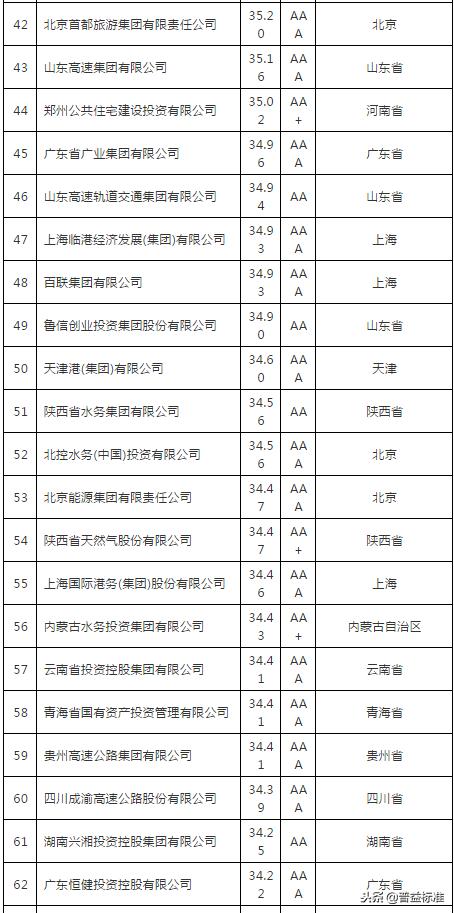 地方国有投融资平台的投资渠道,中国地方政府投融资平台