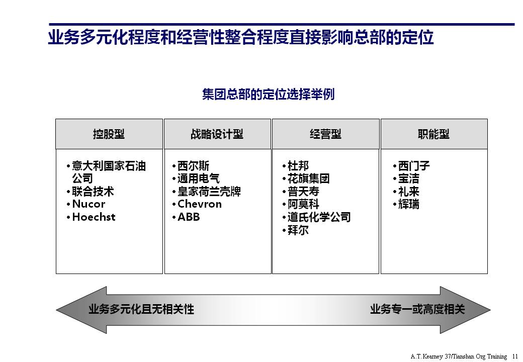 ppt企业组织架构体系设计,企业组织框架图ppt讲解