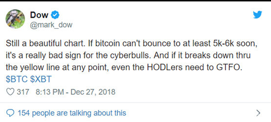 从2万美元一直跌到3155美元，*币特比**被恶意做空了吗？