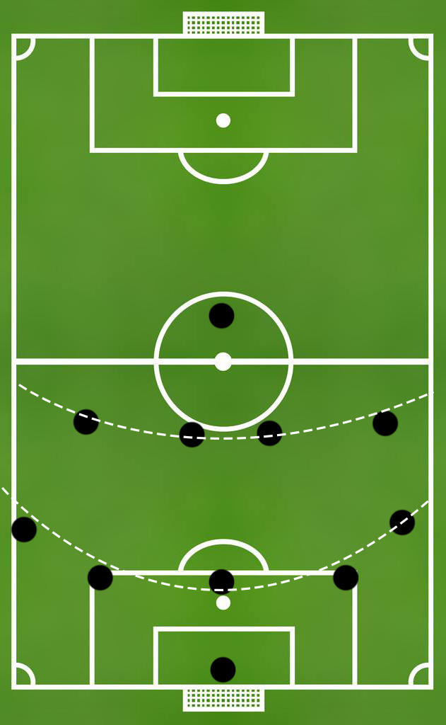 当今足坛最好的阵型,当今足坛最常用的阵型