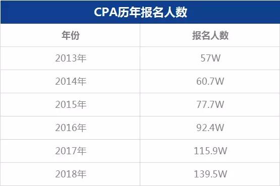 cpa证书和研究生学历哪个有用,985学历和cpa证书哪个好