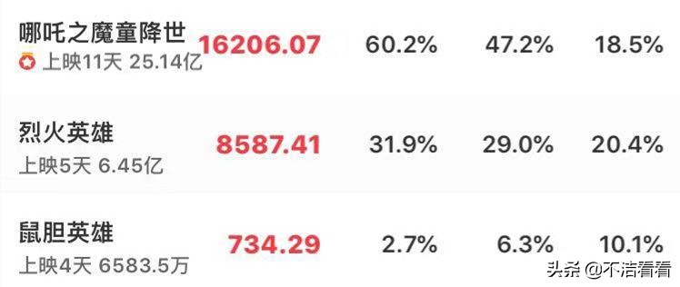 哪吒哪些片段跟周星驰一样,哪吒细节