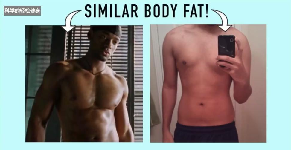 体重不大但是肚子有赘肉,体重不大肥肉多