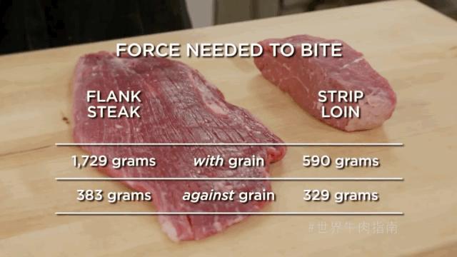 牛排切法的正确方法,正确切牛排的方法