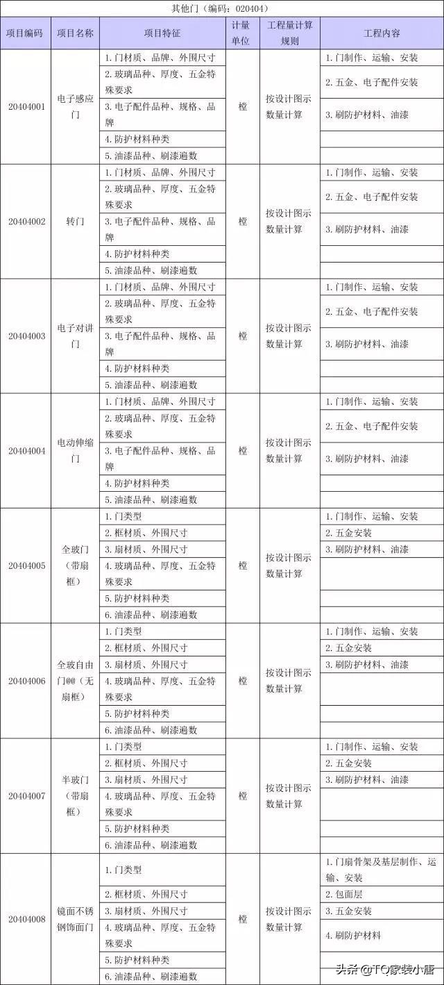 装修工程量计算方法和标准,装修工程量清单计算步骤