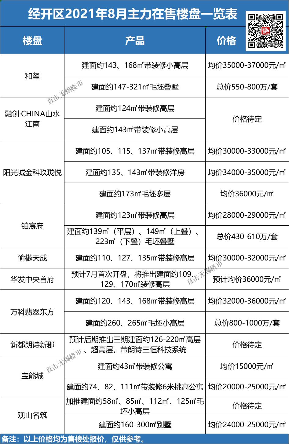 无锡梅村二手房最新房价,无锡房价排名前十名小区