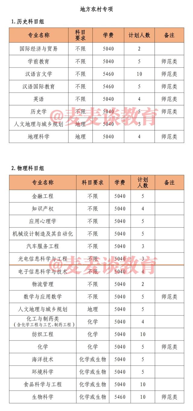 2021年泉州师范学院录取分数线,泉州师范学院2021年录取分数线