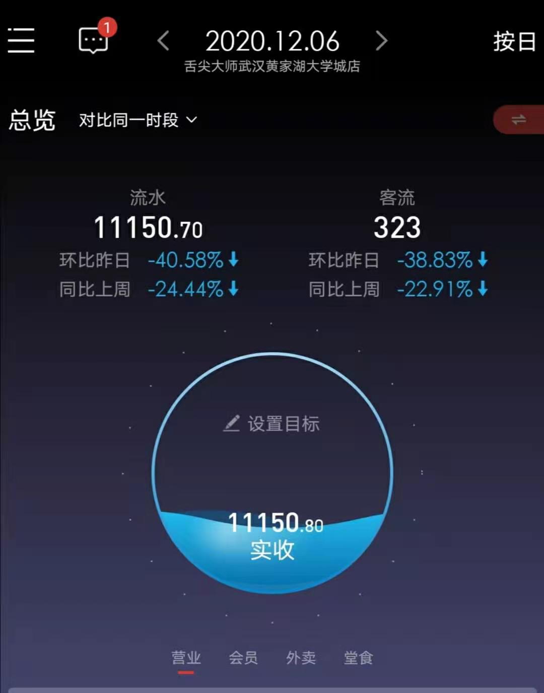 舌尖大师主要经营范围,舌尖大师财院店