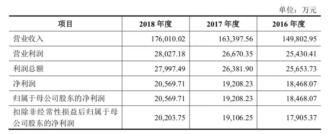 深度|JORYA母公司第四次申请IPO，LVMH旗下投资基金到期套现