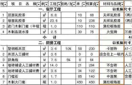 如何识破装修报价的猫腻,装修报价如何避免增项