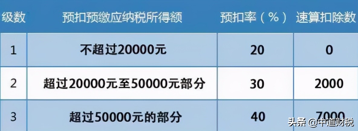 劳务报酬已扣税汇算清缴能退吗 (个税的劳务报酬怎样汇算)