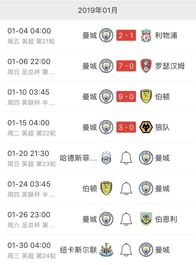 五大联赛冬窗汇总具体分析,冬窗预测