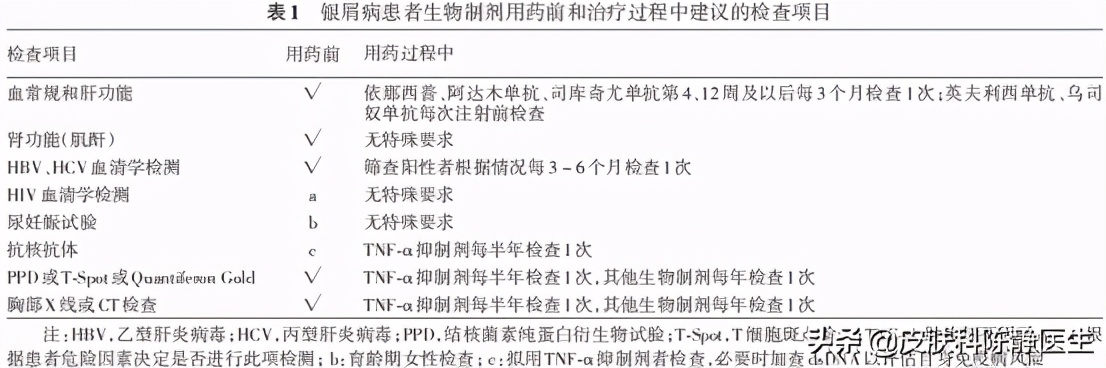 治疗牛皮癣银屑病进口生物制剂,牛皮癣最新生物制剂口服
