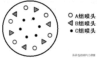 PLC编程基本功：梯形图与控制线路（附1164个三菱PLC实用案例）