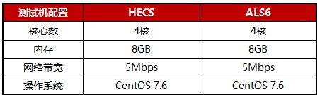 华为云产品和其他服务商哪个好,华为云阿里云技术对比