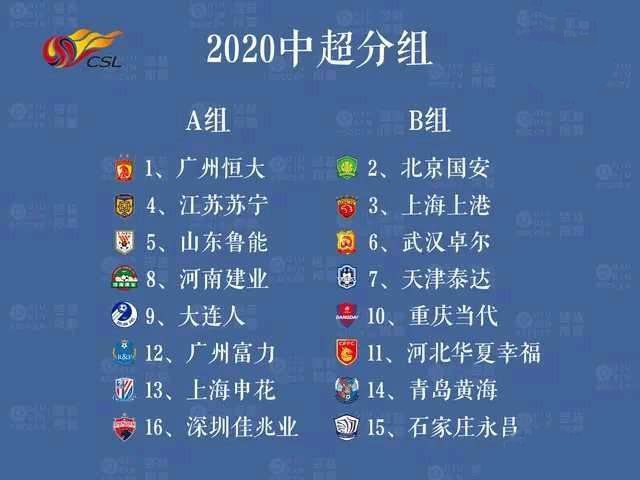 2019年鲁能对富力,2019山东鲁能vs广州富力3-1