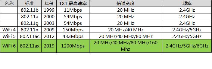 小米wifi6无线路由器ax3600拆解,路由器评测小米ax3600mesh