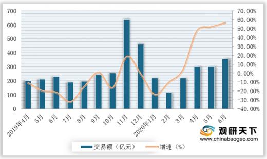 优衣库中国大陆业绩大降,优衣库电商销量