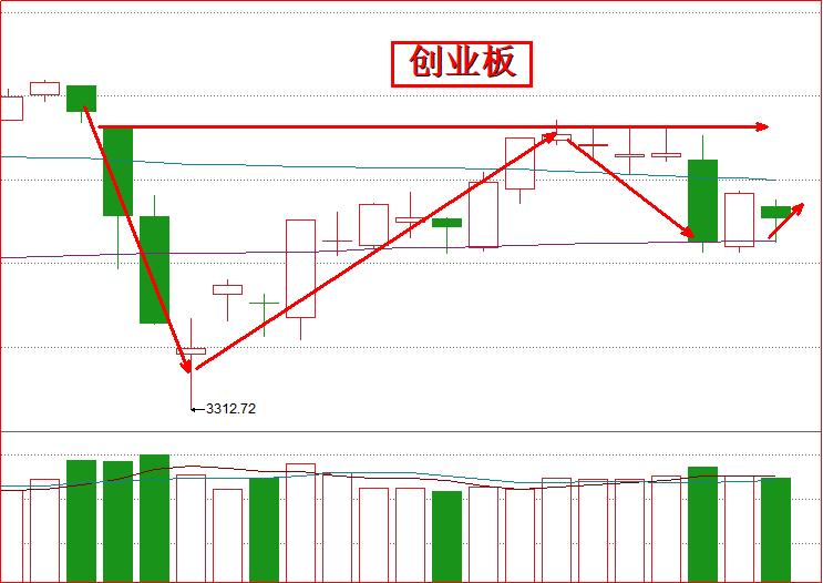a字洗盘进入主升浪个股,股票见龙在田指标