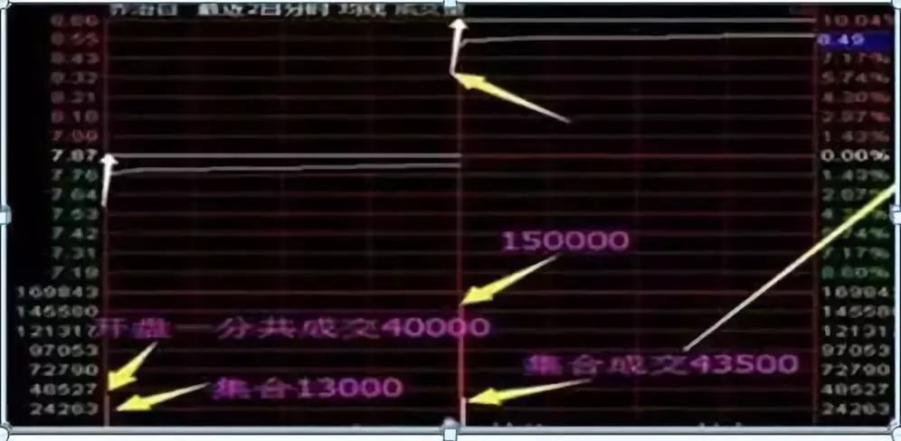 干货来了！搞清楚A股这些，您离赚钱就近了