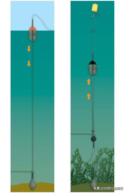 夏季下雨过后钓鱼应如何选择钓位,夏季垂钓这3个钓位上鱼超多
