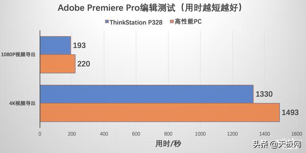 thinkstation联想工作站,联想thinkstationp320