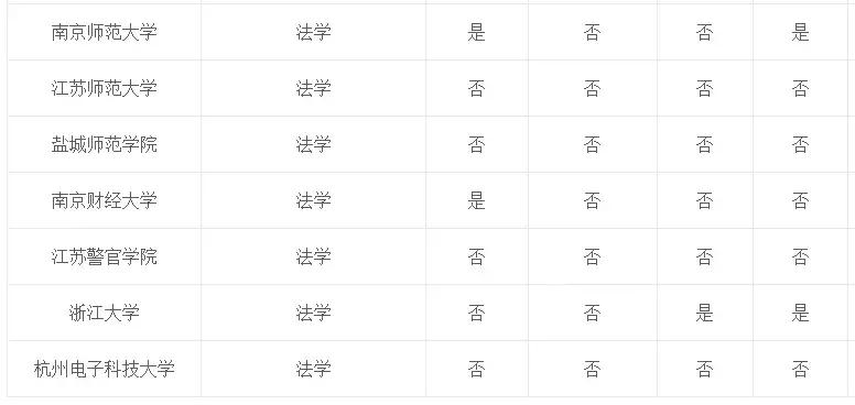 专业介绍及适用范围,法学和法律专业