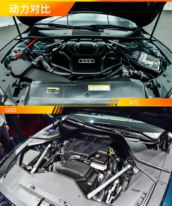 奥迪A7L对比保时捷,捷尼赛思g80shootingbrake