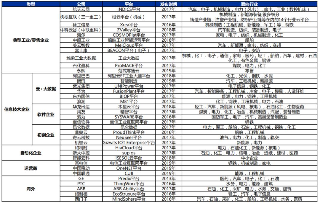 国产软件替代趋势,国产软件有哪些