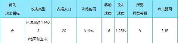 萌新开荒必做装备,萌新必备精灵推荐阵容搭配