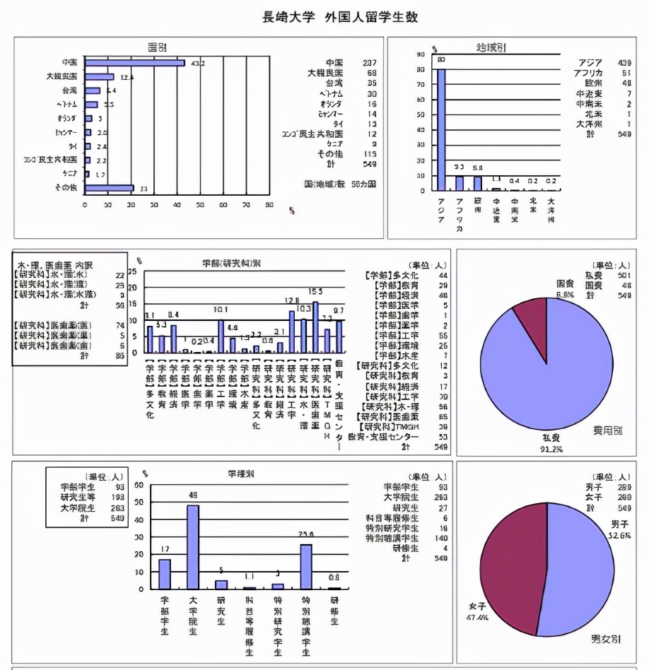 想去日本留学,想去日本留学大专
