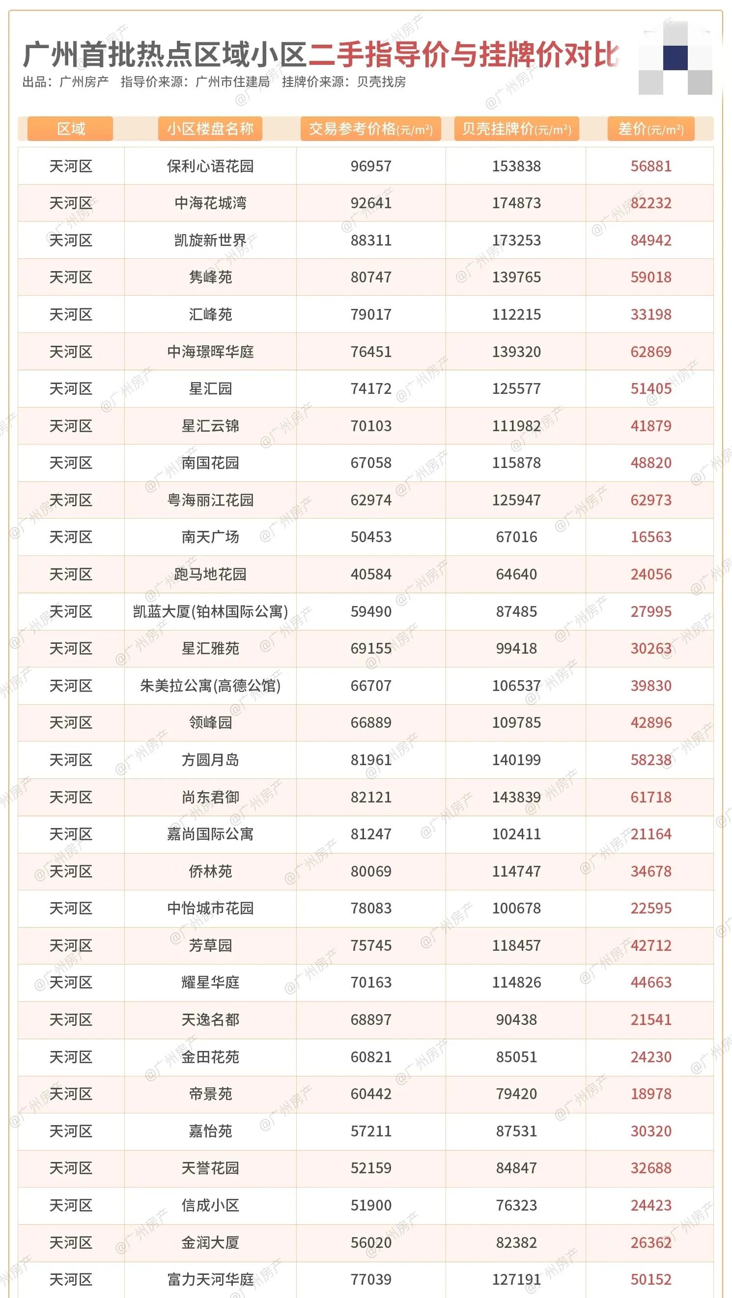 广州帝景苑多少钱一平,广州珠江帝景二手房单价2万