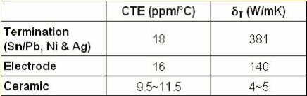 贴片电阻中间断裂是什么原因,贴片电容裂开了改善措施