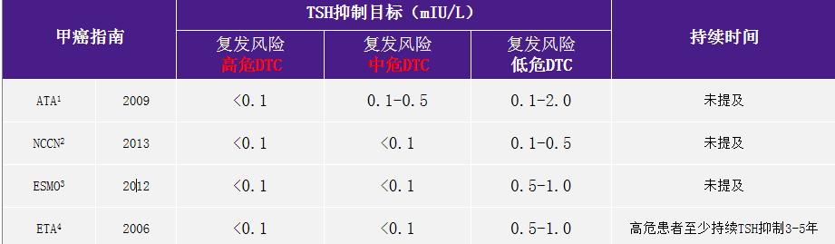 查出来“甲状腺癌”，还能活多久？最详细的治疗介绍如下