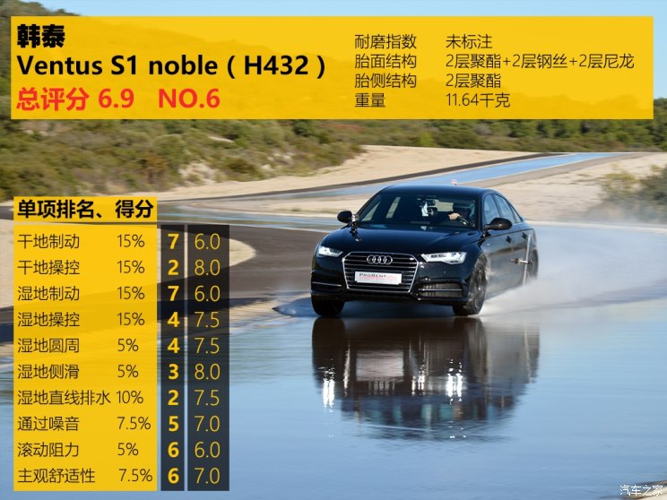 国产汽车轮胎对比测试车,好车必须配好轮胎吗