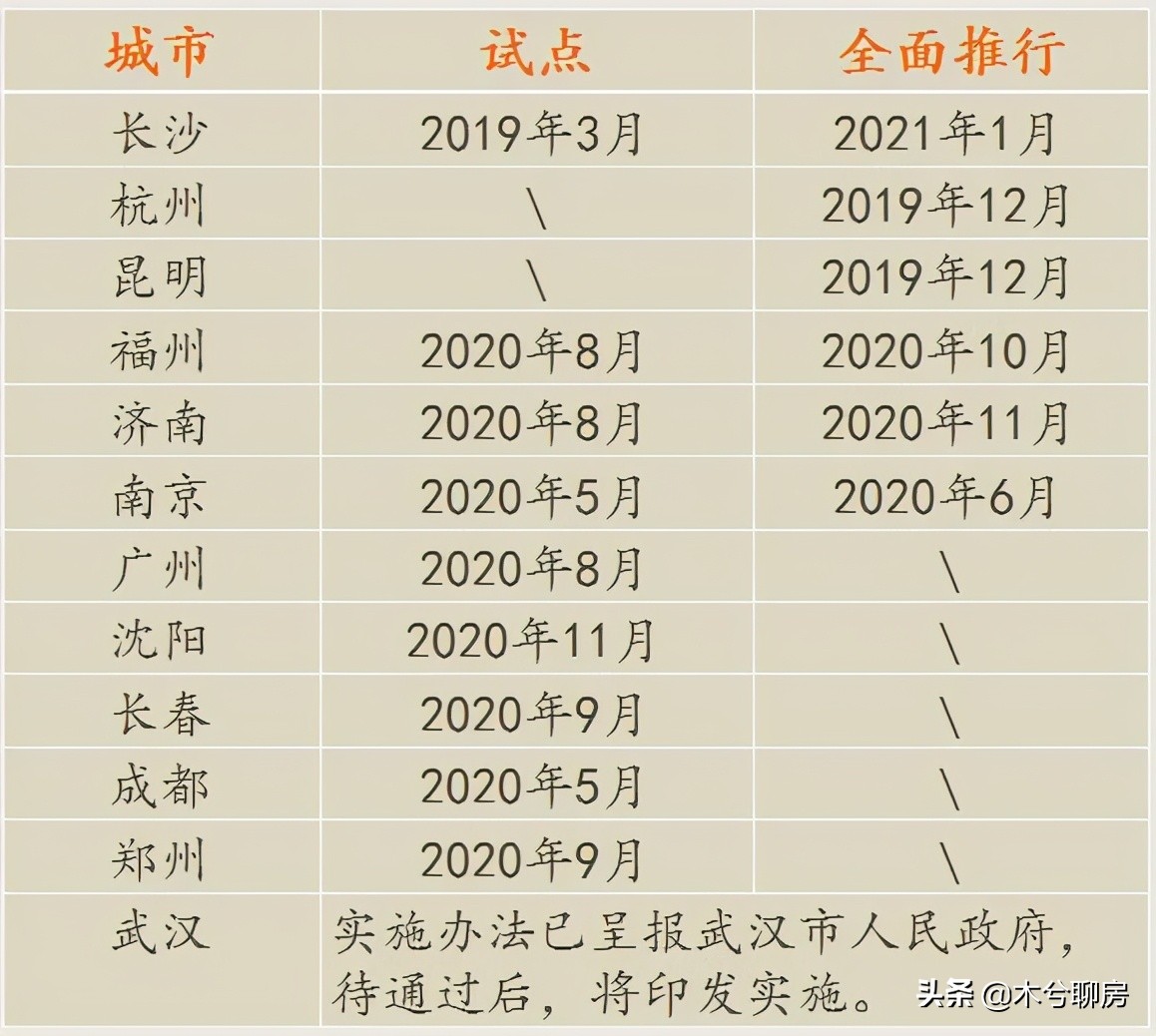 西安国际港务区交房即交证,西安高新区交房即拿证