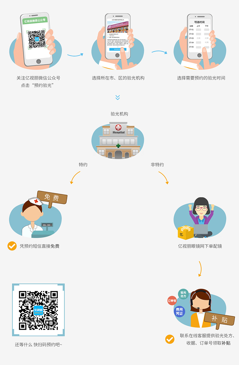 配眼镜验光流程讲解,网上配眼镜怎么验光的流程