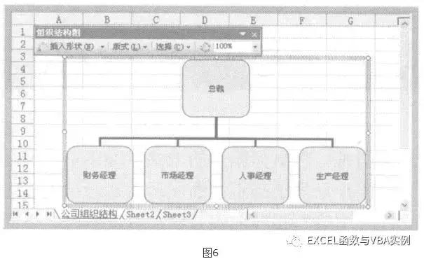 如何使用Excel制作组织架构图,你会做这样的组织架构图吗?