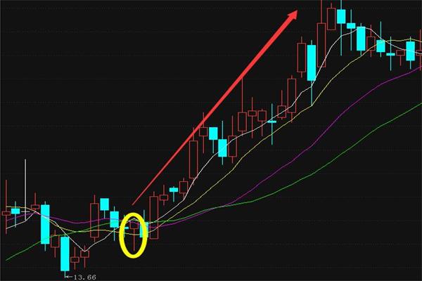如何选出美人肩形态的股票,看准行情敢于满仓