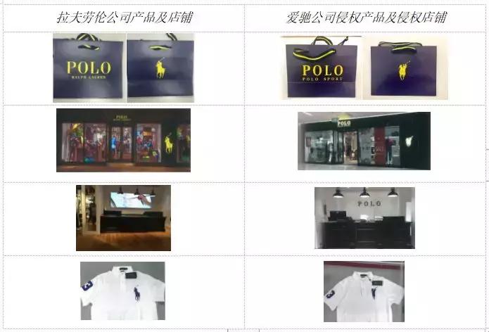 拉夫劳伦容易被投诉吗,拉夫劳伦侵权吗