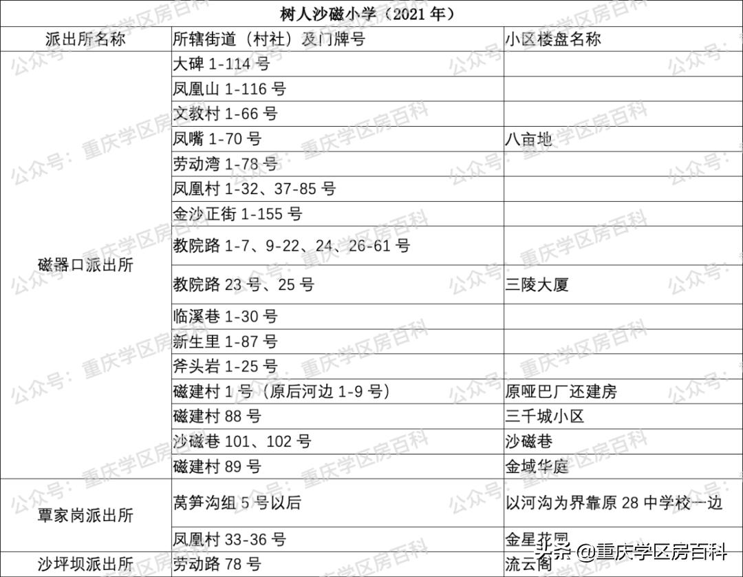 2022年沙坪坝区小学划片,沙坪坝区小学划片大全