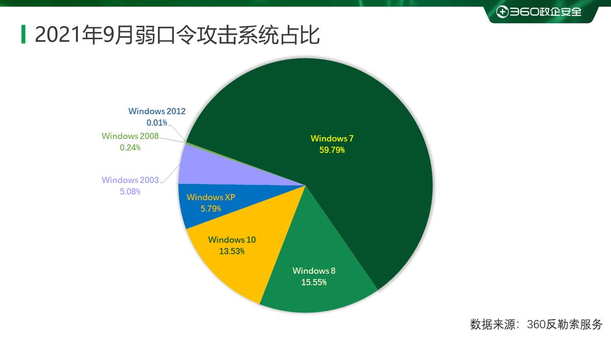 2023年勒索病毒事件声明,2023年国内勒索病毒报告