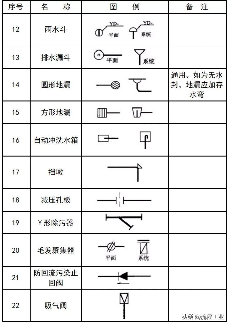 cad给排水图例符号大全,应急疏散图例cad符号大全