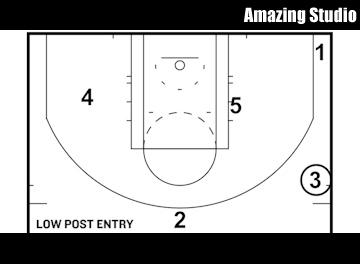 禅师三角进攻尼克斯,禅师的三角进攻是什么