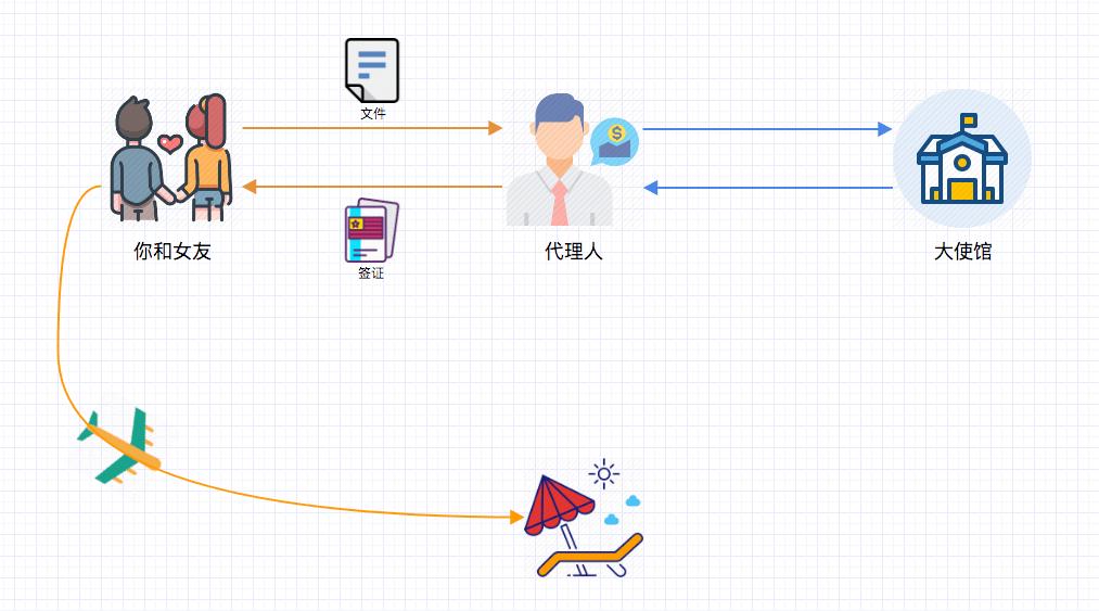 天天给App抓包,HTTP代理是什么弄懂了吗?|实用HTTP