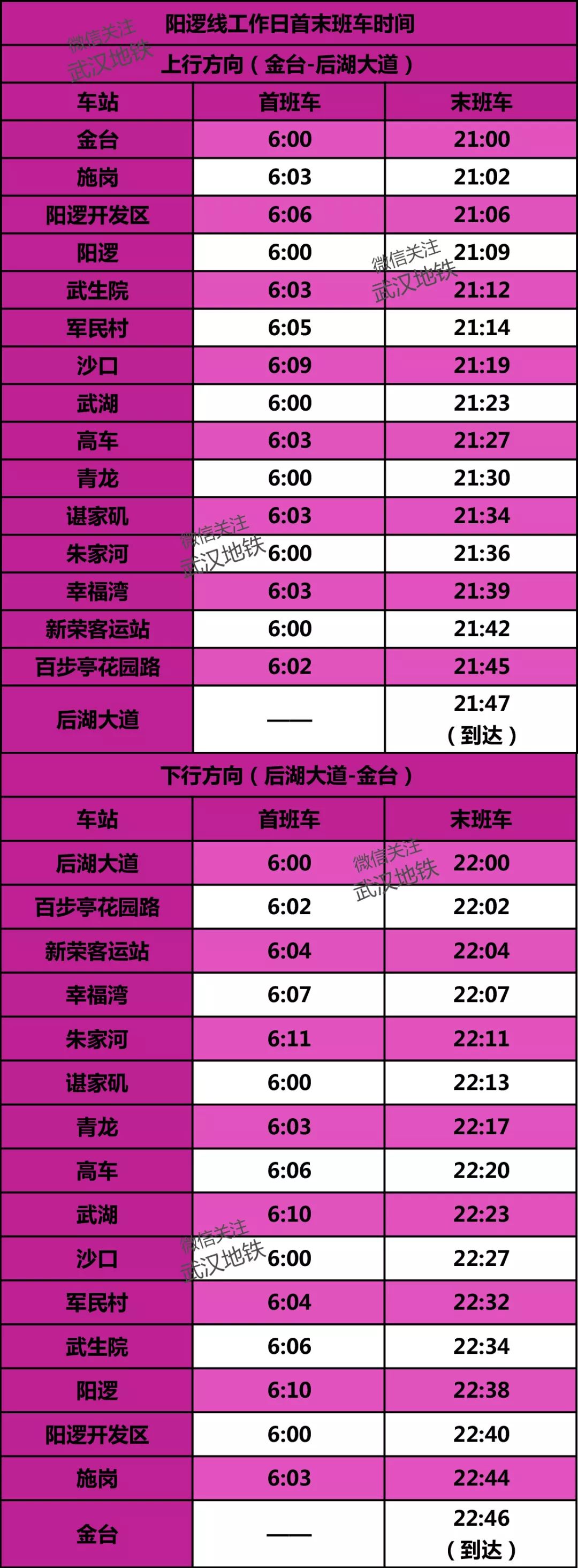 武汉地铁5号线首末班车时间表,武汉地铁时刻表用什么软件查询